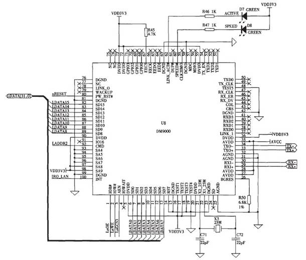 圖4 Ethernet接口電路設(shè)計(jì)