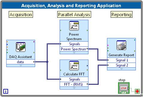 http://www.ni.com/cms/images/devzone/tut/LabVIEW_AquireAnalyzePresent.png