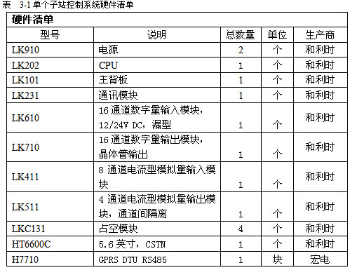 單個(gè)子站控制系統(tǒng)硬件清單