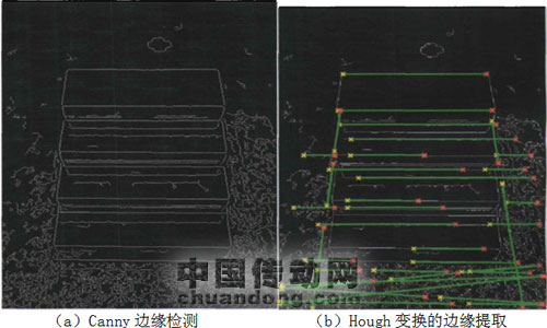 6Canny邊緣檢測和Hough變換邊緣提取