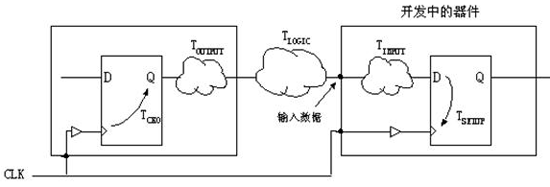 輸入到達(dá)時間示意圖