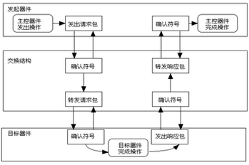 基于FPGA的RapidIO節(jié)點(diǎn)設(shè)計(jì)和實(shí)現(xiàn)-1