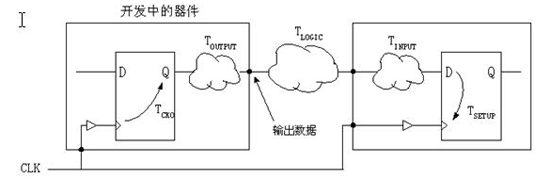 要求的輸出穩(wěn)定時間示意圖