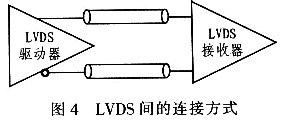 連接方式