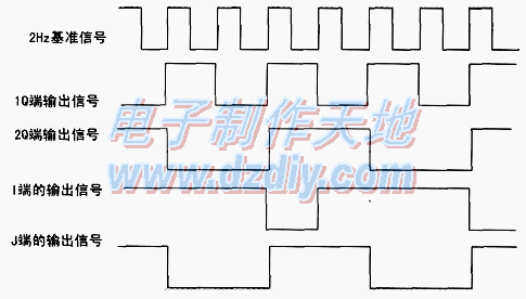 電子小信號數(shù)字頻率計的設(shè)計與制作Digital frequency meter