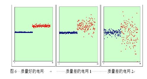 基于MCU的電容感應(yīng)式觸摸按鍵方案