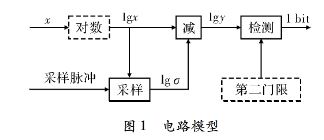 一種基于FPGA的慢門限恒虛警處理電路設(shè)計