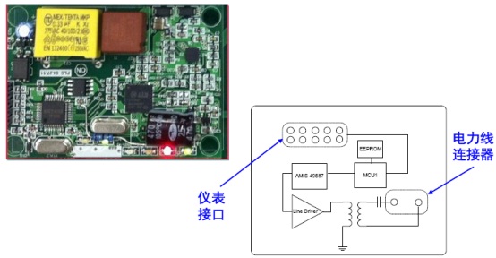 配合智能電表趨勢的安森美半導(dǎo)體PLC技術(shù)及解決方案