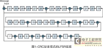 CRC的硬件實現使用一個簡單的 LFSR