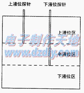 用液位控制器变频器工作频率Liquid level controller