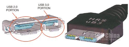 图1，在USB 3.0微型连接器中，USB 3.0线要通过USB 2.0连接器。该连接器尺寸大于USB 2.0连接器，从而引发了移动设备制造商的关切。
