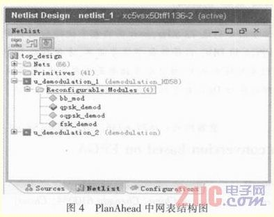基于FPGA部分動(dòng)態(tài)可重構(gòu)的信號(hào)解調(diào)系統(tǒng)的實(shí)現(xiàn)