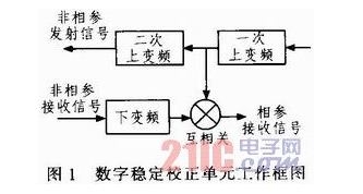 基于FPGA的數字穩定校正單元的實現