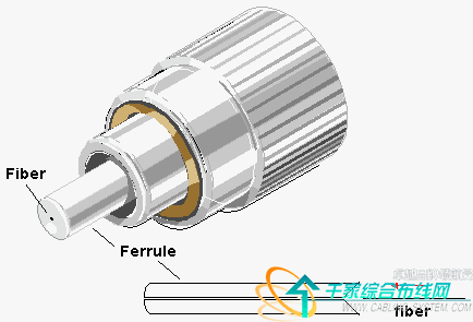 陶瓷插芯用于連接頭