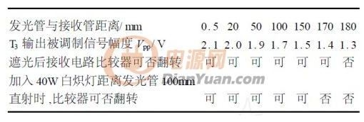 表1 光电开关整机实验数据