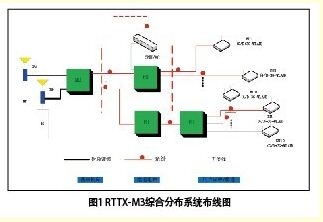 新通信时代下的“RTTX-M3”