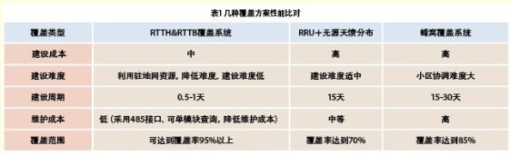 新通信时代下的“RTTX-M3”