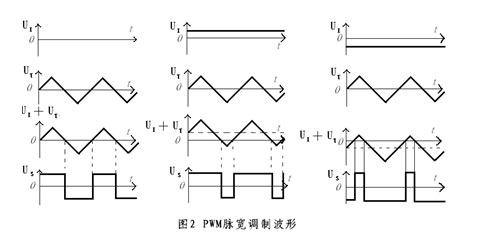 系统 直流电机驱动控制电路分为控制信号电路,脉宽调制电路