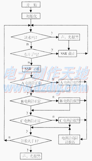 用單片機設計制作的開水器智能檢測控制電路AT89C2051 Heater controller