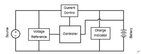 圖1：充電電路基本框圖