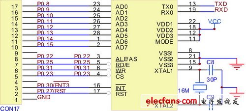 LPC2131與CAN控制器接口電路