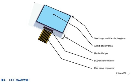 COG (Chip On Glass) — 用于液晶显示屏的经济可靠技术