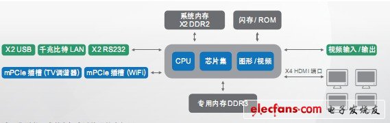 如何給您的下一個(gè)應(yīng)用程序選擇嵌入式系統(tǒng)