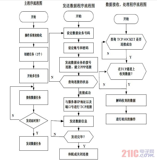 程序流程图