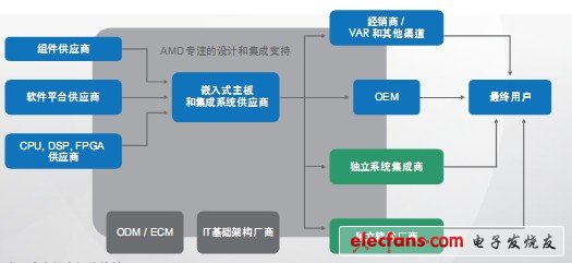 如何給您的下一個(gè)應(yīng)用程序選擇嵌入式系統(tǒng)