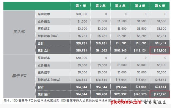 如何給您的下一個(gè)應(yīng)用程序選擇嵌入式系統(tǒng)