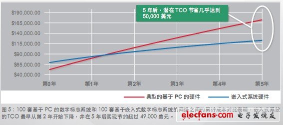 如何給您的下一個(gè)應(yīng)用程序選擇嵌入式系統(tǒng)