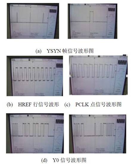 图6 信号波形图。