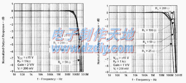 PCM2902音频数字解码电路制作耳机放大器PCM2902 application