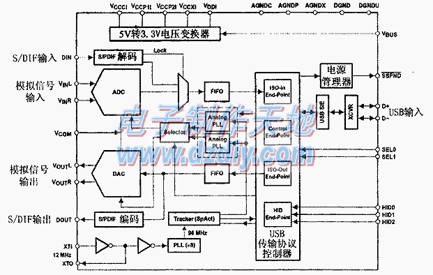 PCM2902音频数字解码电路制作耳机放大器PCM2902 application