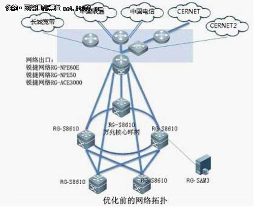 绝了，还能给网络出口这样减压!