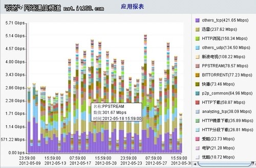 绝了，还能给网络出口这样减压!