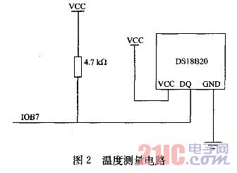 帶語音功能的溫濕度測量儀設計 www.21ic.com