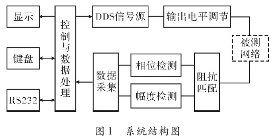 系統(tǒng)總體框圖