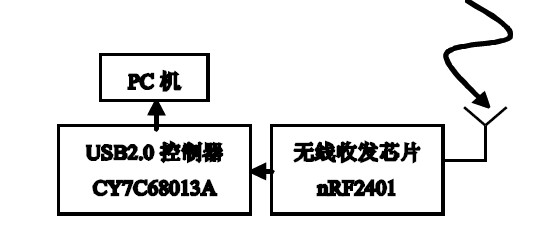 圖7 圖片接收器結構