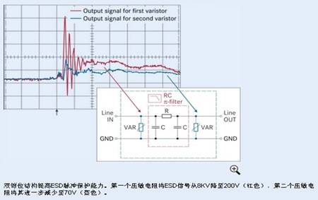 音频滤波器该如何实现一体化ESD/EMI保护(电子工程专辑)