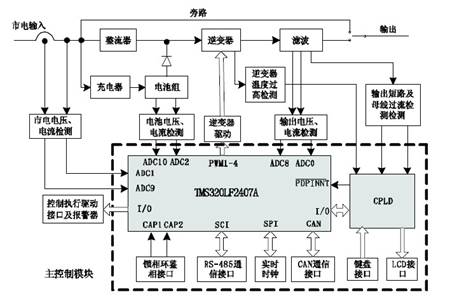 图 1 数字化UPS系统总体框图