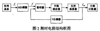 测时电路结构框图