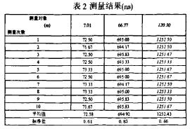 测量结果