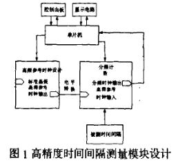 系统设计电路图