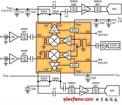 MIMO接收器需要高性能的雙通道無(wú)源混頻器（電子工程專輯）