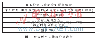 关于基于ARCS动机模型的八年级物理微课设计的在职研究生毕业论文范文