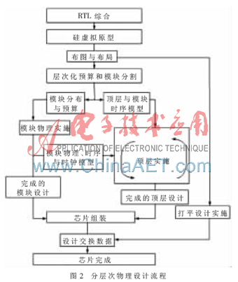 人口的逻辑模型_如何使用powerdesigner汉化破解版画一个完整的逻辑模型