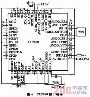 CC2480接口電路圖