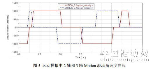 http://fs10.chuandong.com/upload/images/20121109/1EFEA1C352E8D70F.jpg