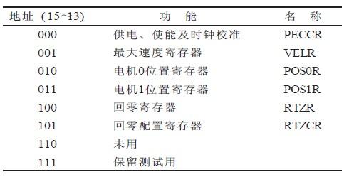 MC33991內部寄存器